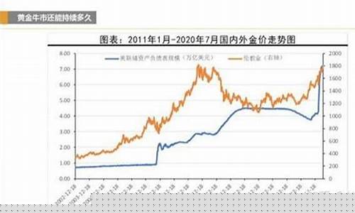 金价 上涨_金价涨了意味什么
