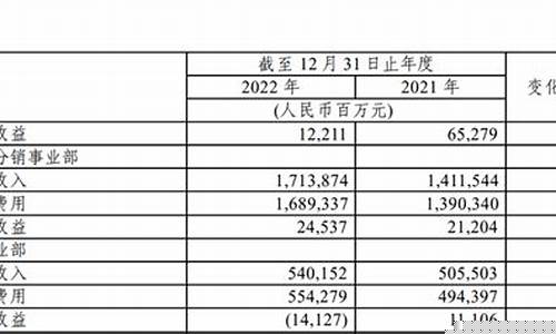 过年期间油价会上涨吗_过年油价会翻倍吗