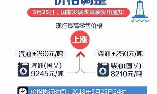 盐城滨海92号油价_盐城98号汽油加油站