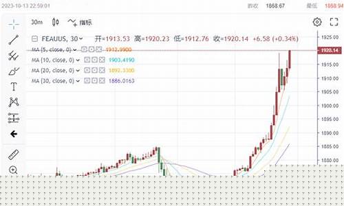 金价多头最佳时间_金价什么时候跌回300一克