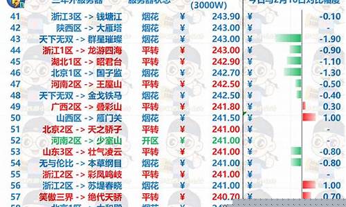 梦幻西游金价是啥意思_梦幻端游金价表格