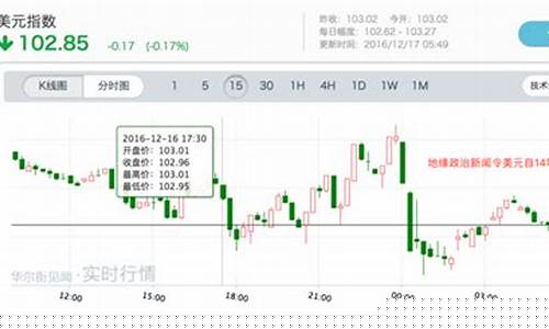 美元大涨空方施压金价_美元大涨空方施压金价会跌吗