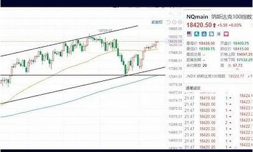 今日纳斯达克指数最新行情走势_金价和纳斯达克指数