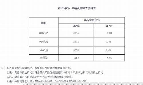 海南油价突破10元_海南近年油价调整