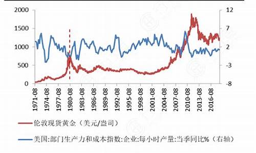怎样了解当地金价信息_从哪里看实时金价
