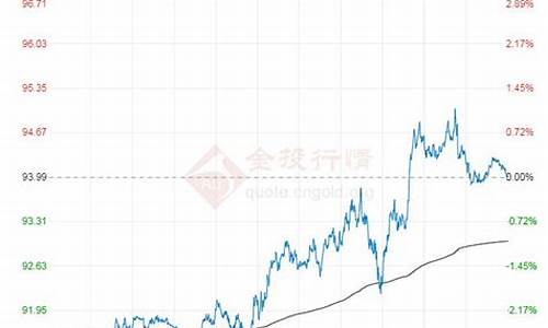 国际原油价格最高点_国际原油价格受益国家