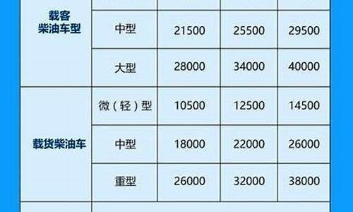 杭州国3柴油价钱_杭州柴油价格