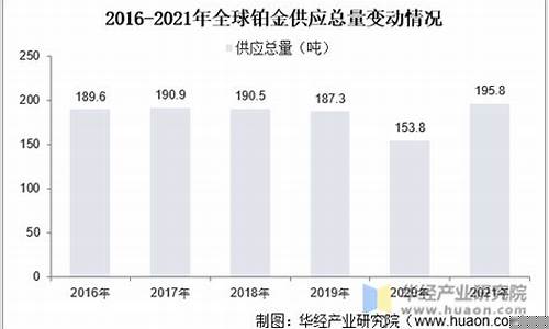 2021年铂金价位_2021年铂金价多少钱一克