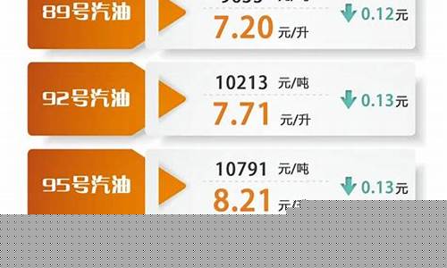 油价调整最新消息安庆_安庆市油价