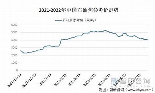 2022石油价格分析表_2021石油价格表