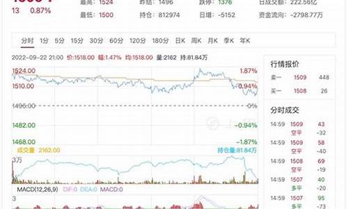玻璃汽油价格行情_玻璃汽油价格行情走势图
