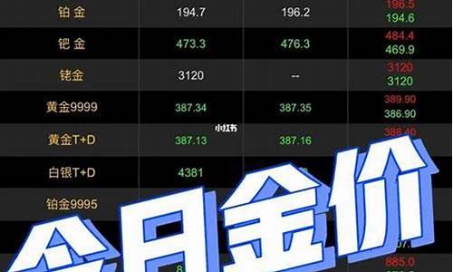 国际金价小幅涨幅_国际金价小幅涨幅什么意思