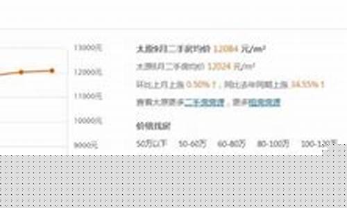 太原金价走势最新预测_太原金价格查询最新