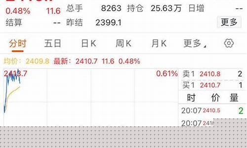 特朗普继任对黄金价格的影响_特朗普除夕夜金价回落