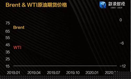 油价负值交易方法_负油价怎么交割