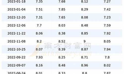 重庆今天油价多少95_重庆今天油价多少钱一升