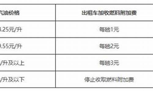 大同出租车燃油价格表_2021大同出租车多少钱一辆