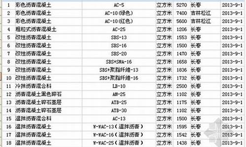 吉林综合五金价格_吉林综合五金价格表