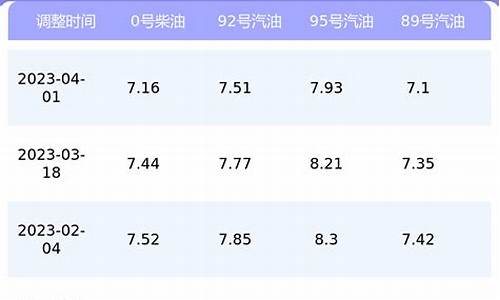 重庆市最新油价_重庆地区最新油价