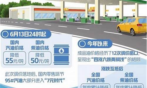 油价下调最新信息山东_山东油价疯涨