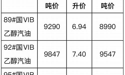 12月底汽柴油价格多少_2021年12月份柴油价格