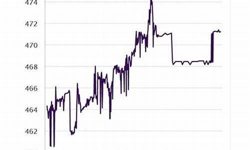 元旦黄金会涨吗_元旦过后金价会掉么