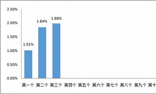 一揽子原油价格变化率_opec一揽子原油价格