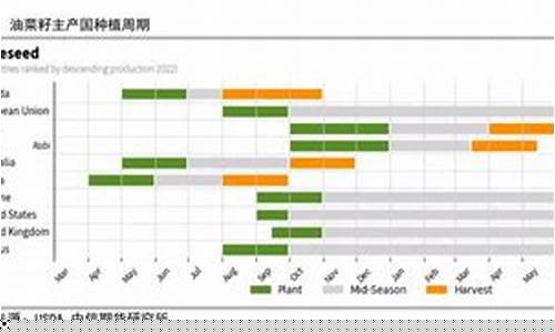 青海菜籽油品牌大全_9月青海油菜籽油价格