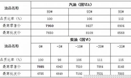 乌鲁木齐油价调整最新消息价格_乌鲁木齐天水油价