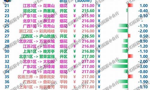 梦幻西游金价2021_梦幻金价继续下跌