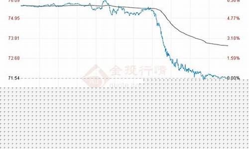 金价对原油走势分析_金价油价走势相反