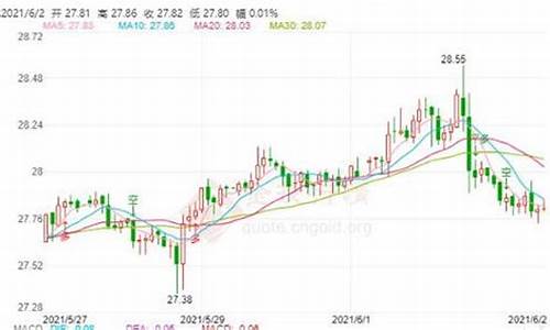 伦敦期货黄金价格走势实时_伦敦期货金价格多少