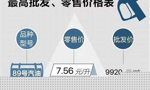 今天油价95浙江_浙江油价95号实时