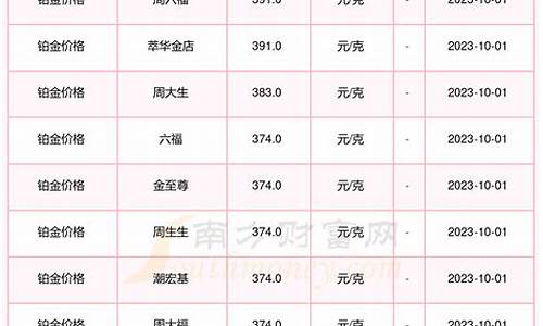 各大银行铂金价格_今日白银铂金
