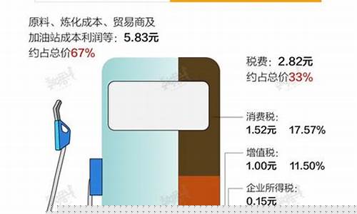 中国油价全球排名 第四_中国油价世界第几