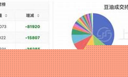 豆油价格10000_豆油价格一览表