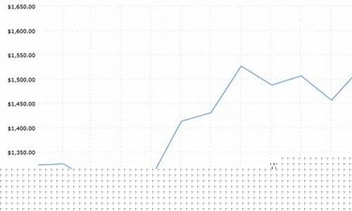 2019年金价预期_2019年金价走势图图片