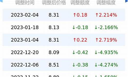 陇南今年油价多少_陇南今日油价92汽油