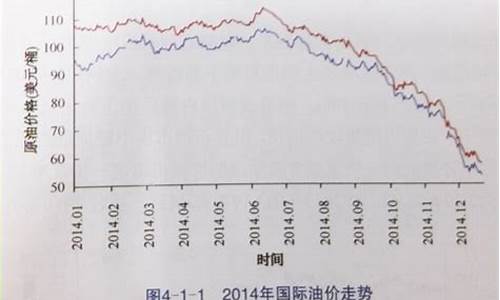 美国油价未来趋势_美国油价大跌