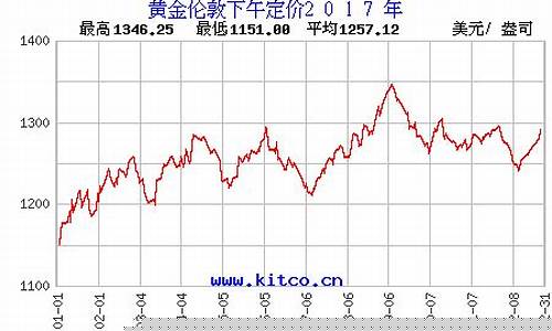 2017金价数据_金价2017年1月份价格