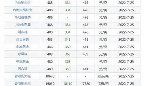51金价会下跌么_金价五一会涨吗