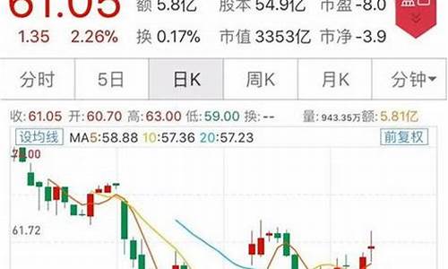 长沙银行实时金价走势_长沙银行实时金价走势图