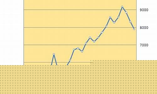 2012年临沂油价_山东临沂油价今日价格