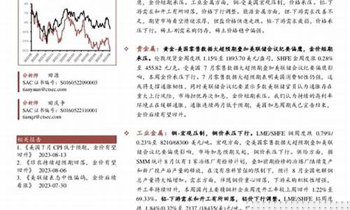 美国金价预期分析报告_美国金价暴跌