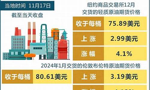 国际油价实时_国际油价凤凰财经