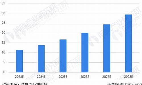 我国油价何时跌落最低_我国油价何时跌落最低的原因