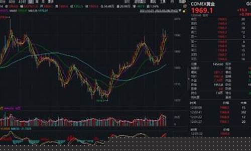 怎么查实时国际金价查询_怎样查国际金价走势