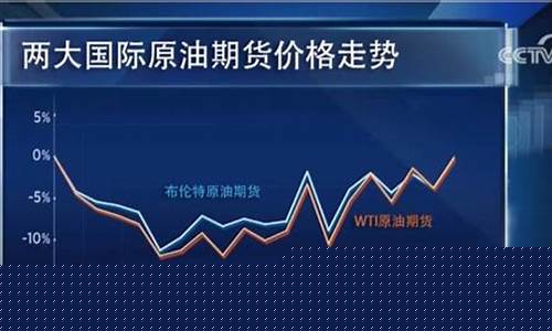国际油价历史高点_往年国际油价高点