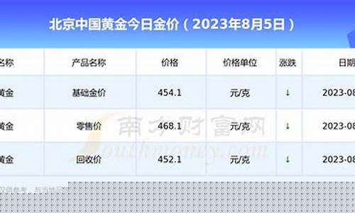 北京典当行回收黄金价格~问阜昌典当行_北京典当金价查询最新