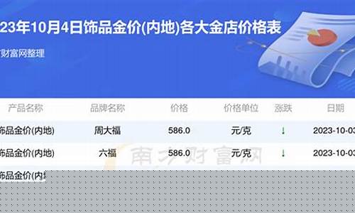 2007年黄金价格多少钱一克_2007年的饰品金价